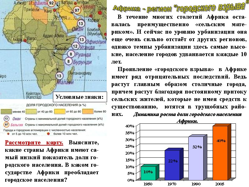 Африка - регион 
